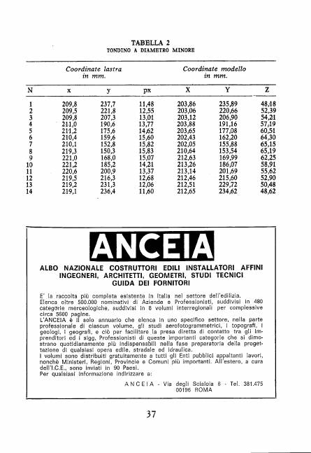 Copertina articolo #11 Bollettino SIFET ANNO: 1974 n.4